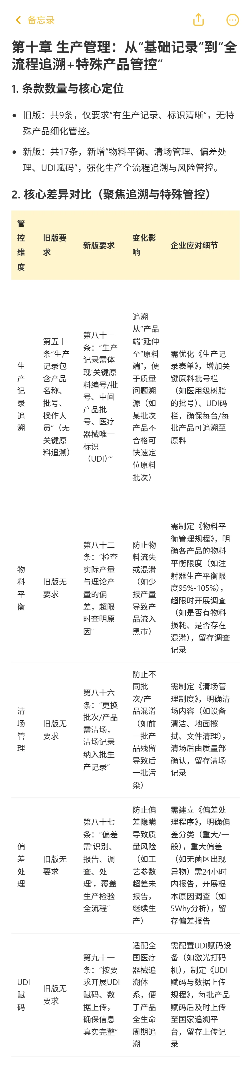 新旧《医疗器械生产质量管理规范》逐章对比