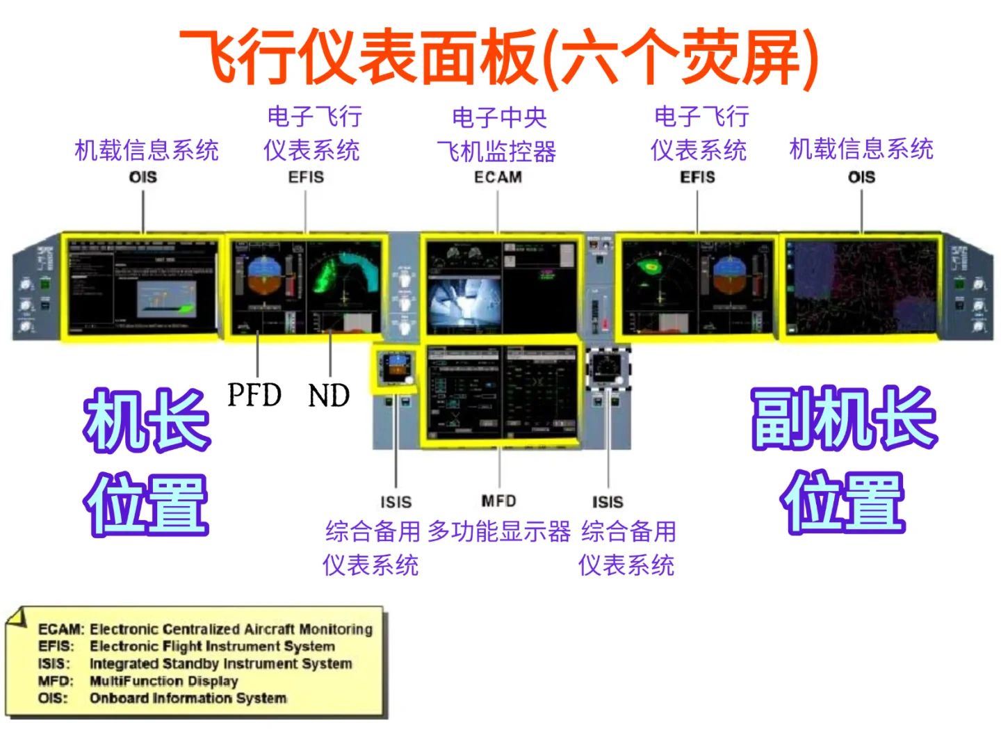 空客A350驾驶舱仪表系统介绍