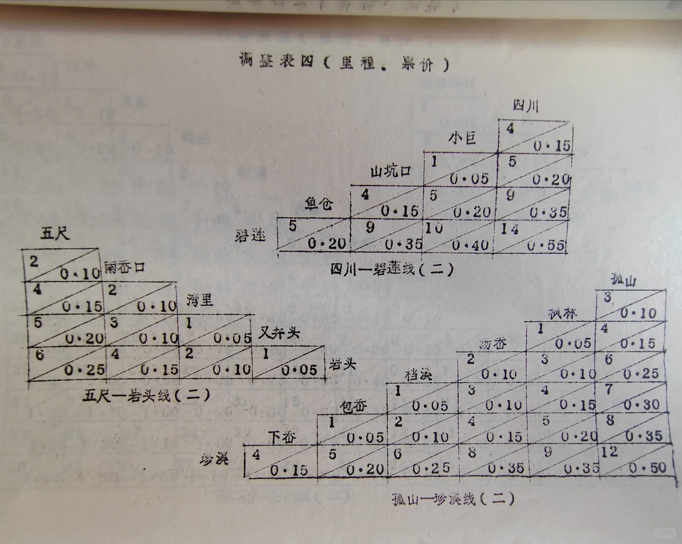 永嘉县八十年代乡公路客运运价表