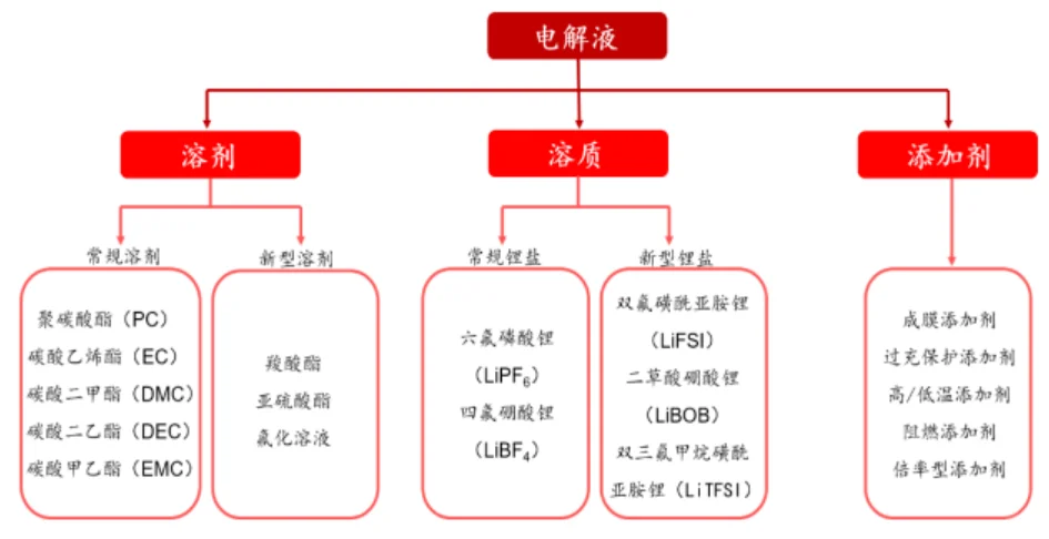 锂电池注液工艺&设备