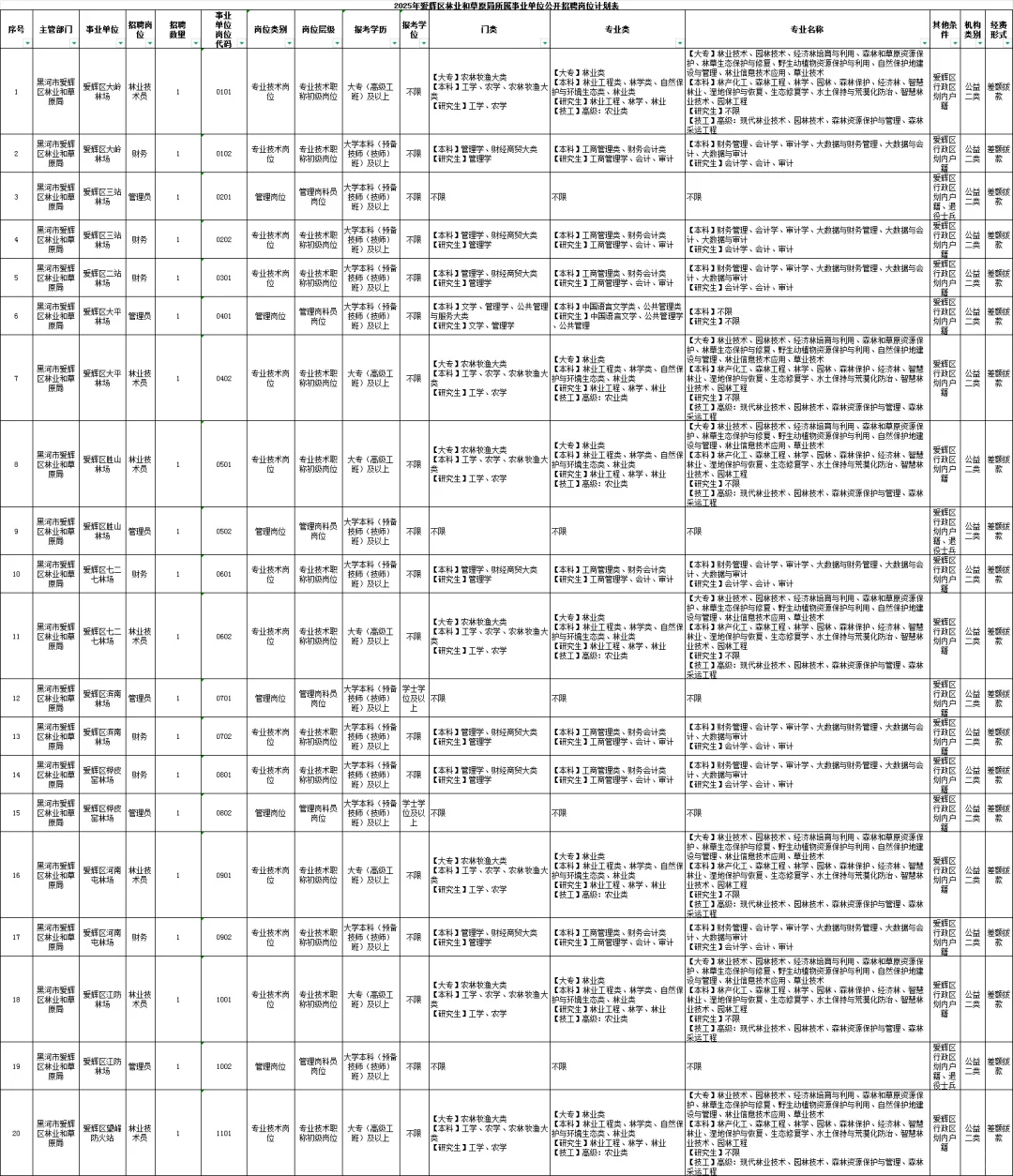 2025黑河市爱辉区林业和草原局事业单位招聘
