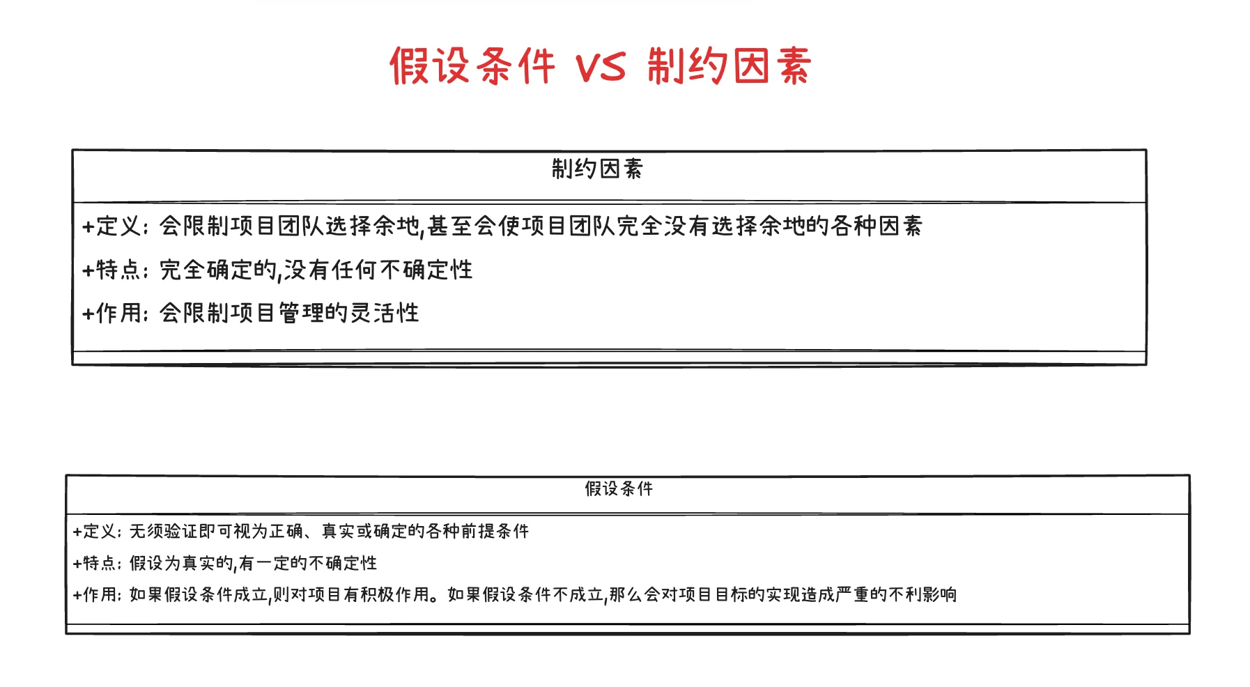 ? 软考易混概念辨析大合集 | 考前必