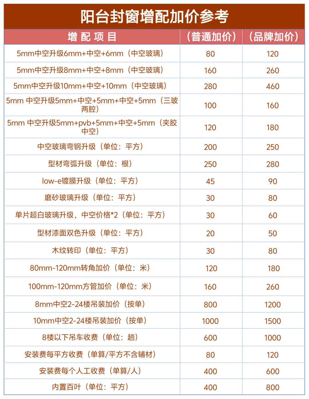 阳台封窗增配加价参考