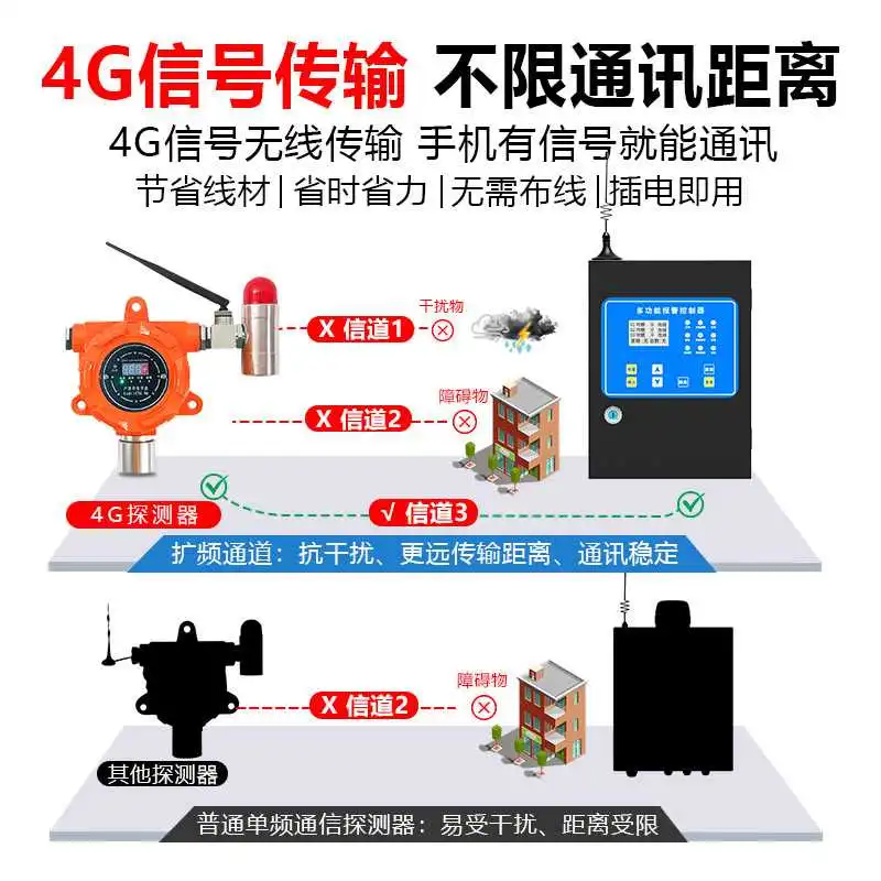 工业安全小能手:无线传输可燃气体探✨