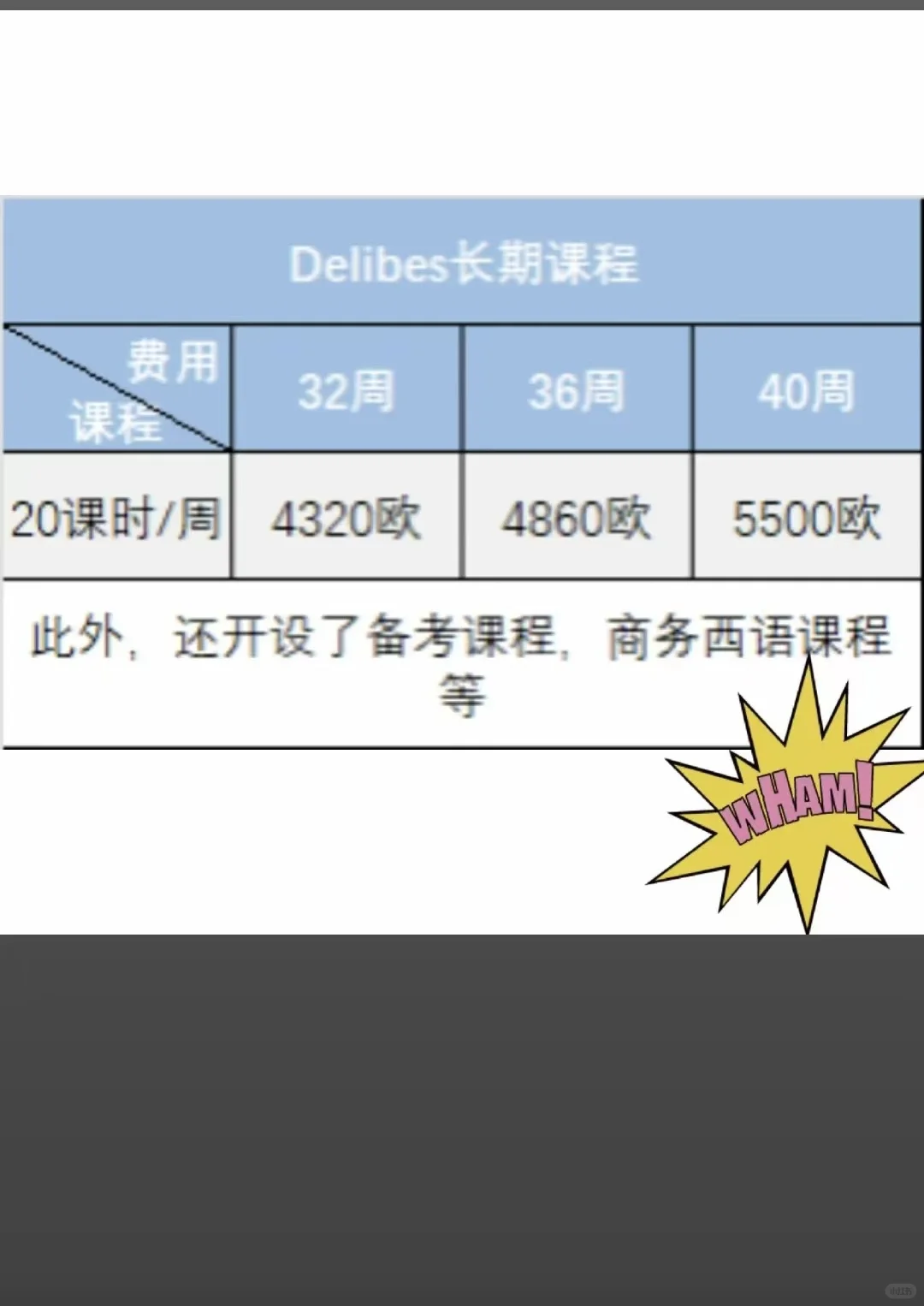 西班牙留学必看！附选校攻略！