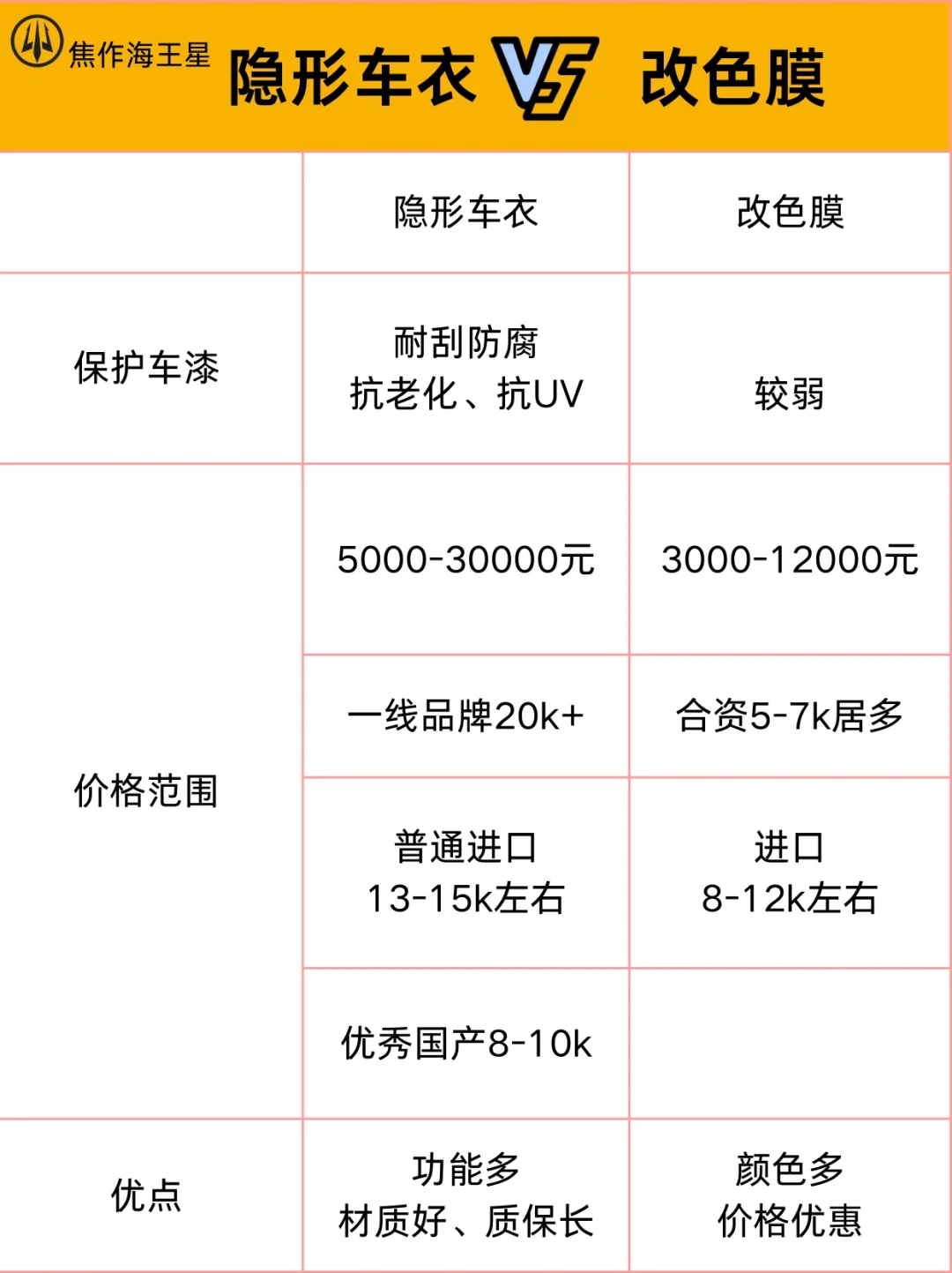 30秒看懂隐形车衣与改色膜的区别‼️别乱选?