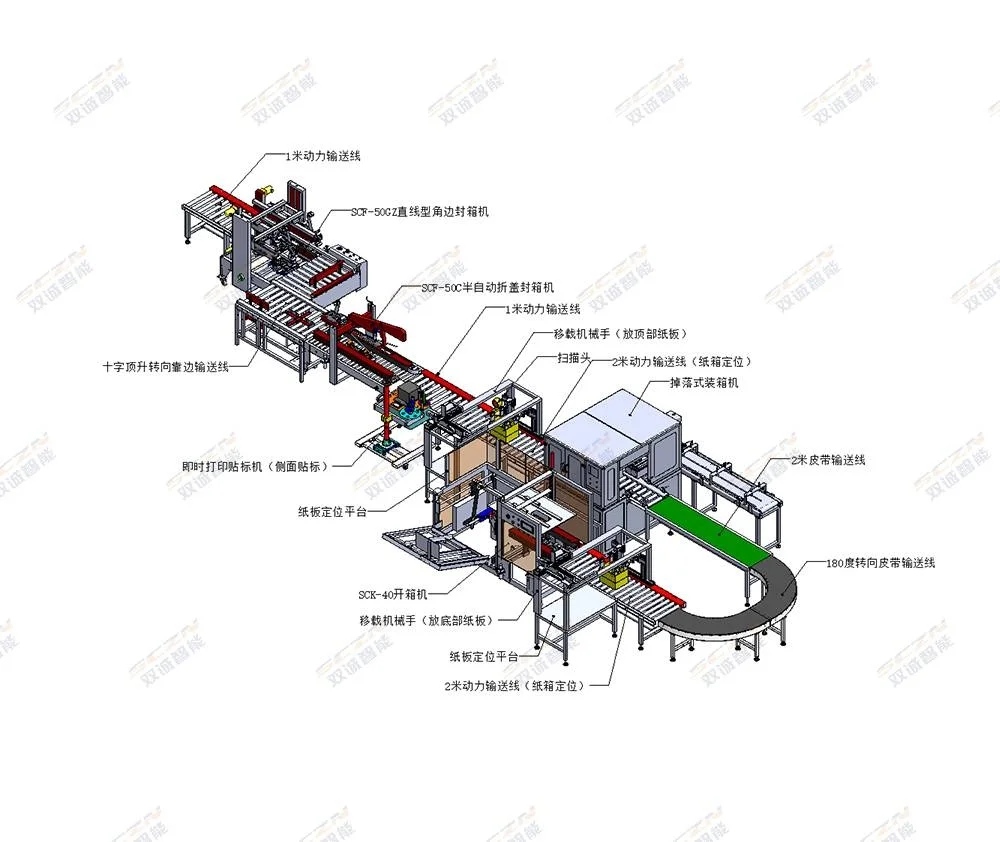 企业引入双诚智能自动包装机后，生产效率
