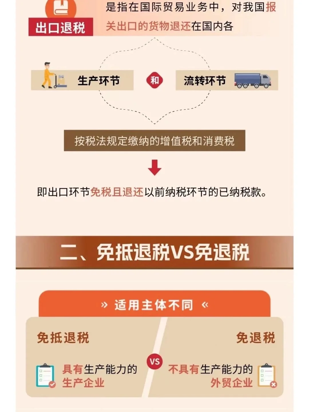 出口退税免税