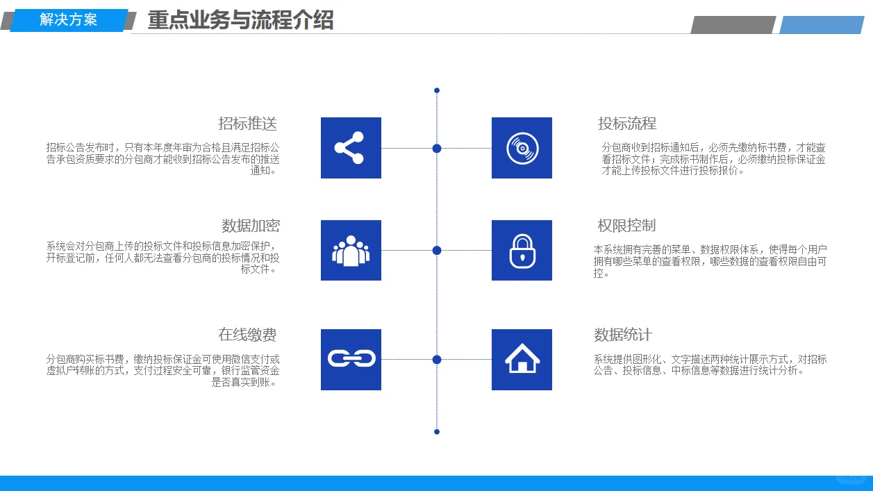 招投标采购系统的移动端有哪些好处?