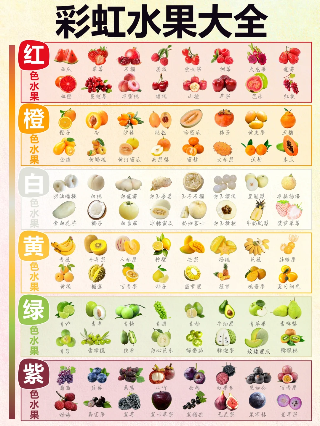 水果颜色分类特征