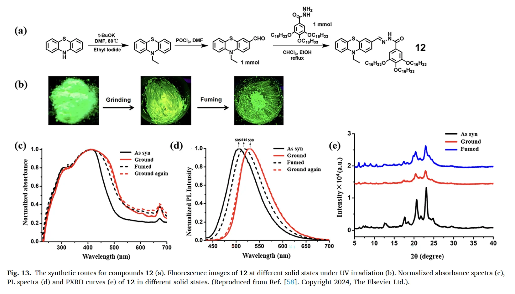 机械力点亮有机分子：力致发光增强与变色