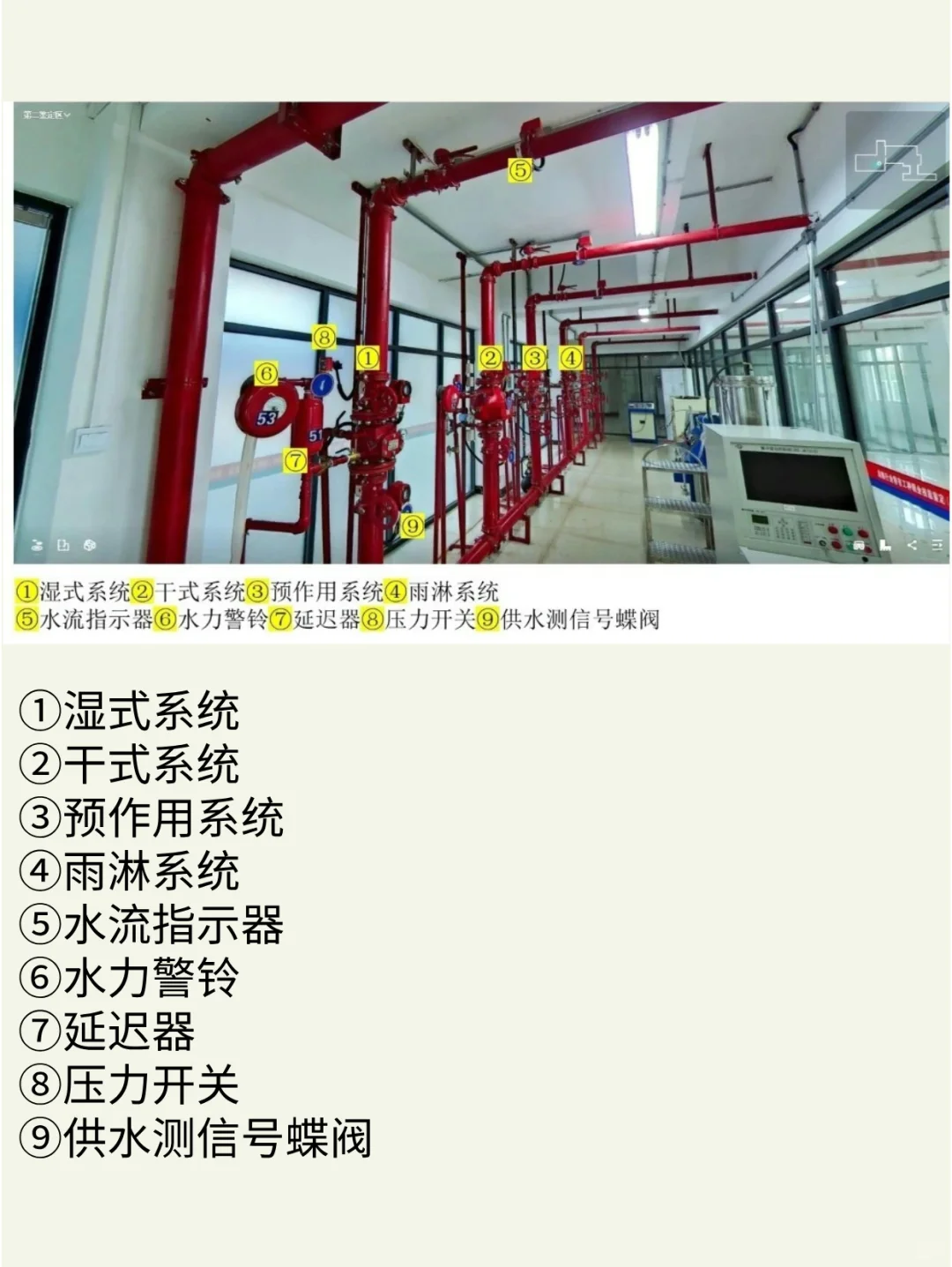 零基础轻松备考!消防设备解析图必看