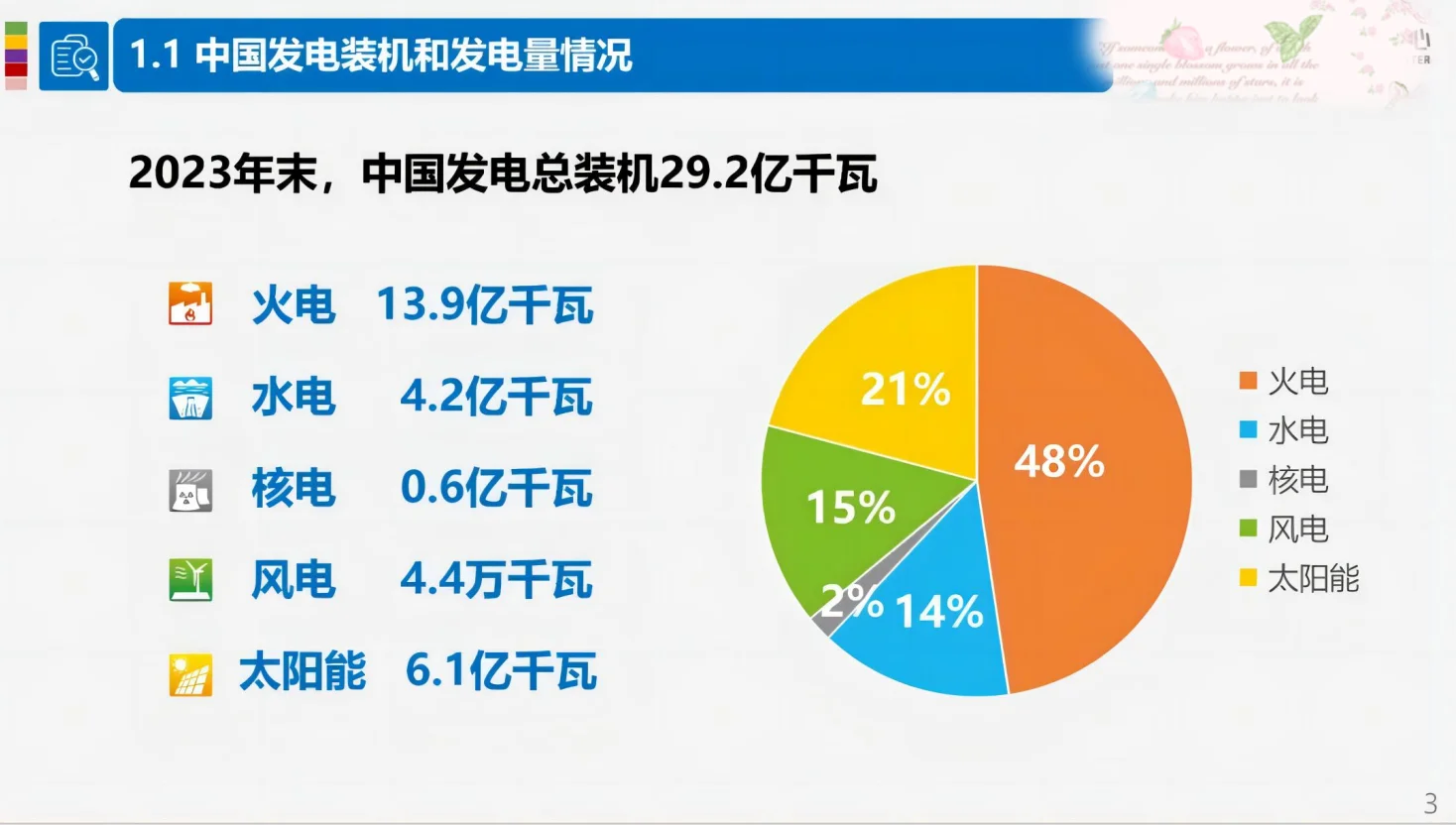 鼓励可再生能源参与电力市场