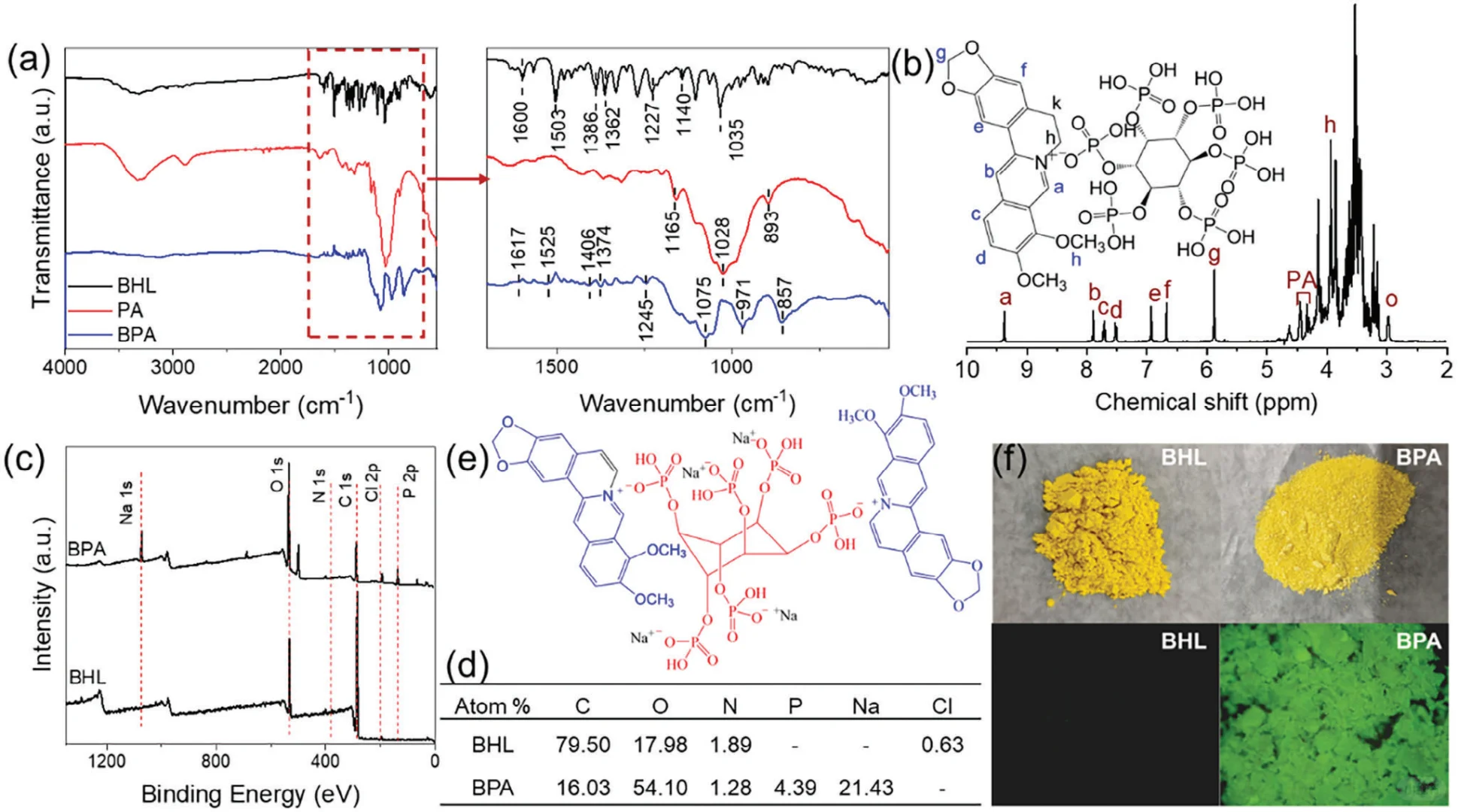 会发光的保鲜膜？抗菌黑科技✨
