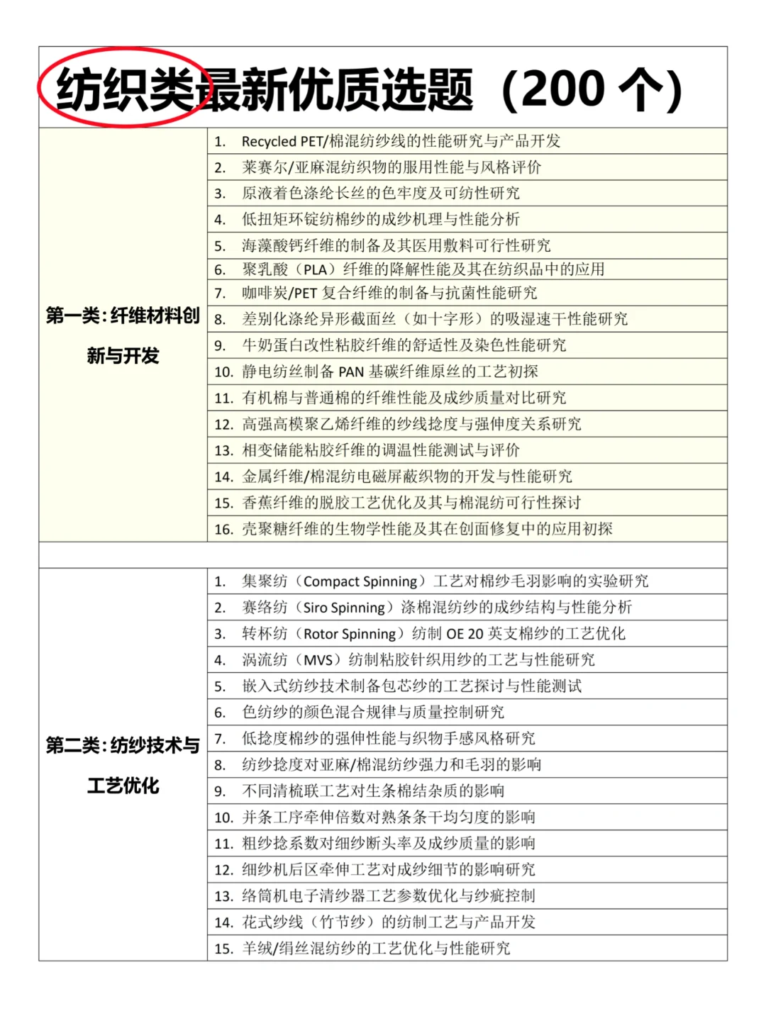 拜托?要让纺织专业的同学刷到啊啊啊