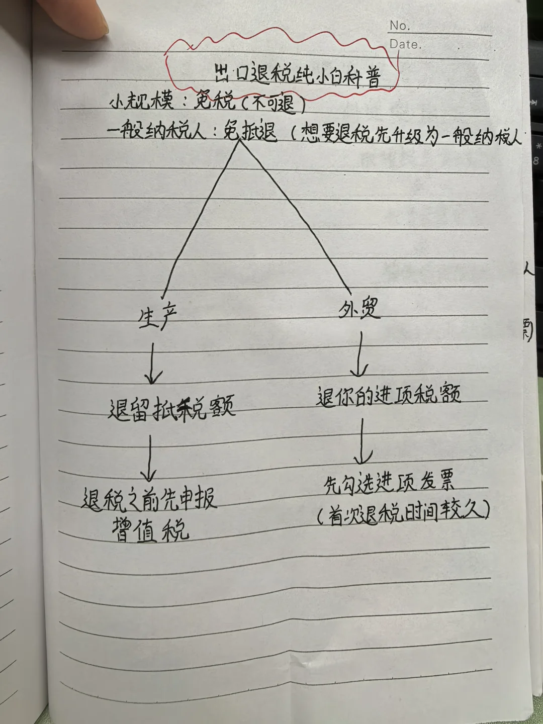 第一次见有人把出口退税流程整理的这么详细