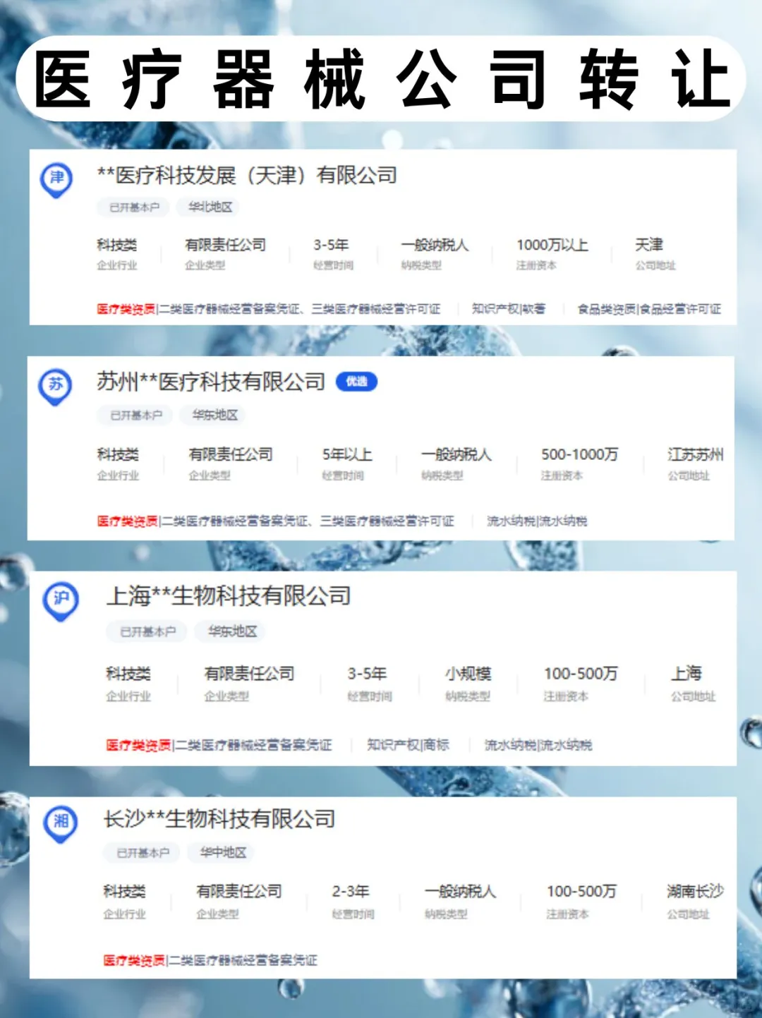 医疗公司转让❗️怎么买医疗器械公司❓