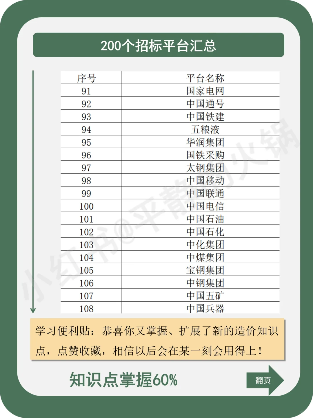 200个招标平台汇总！