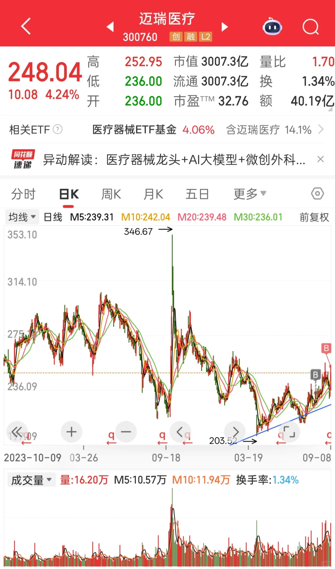 21.迈瑞医疗:医疗器械龙头拐点已现?