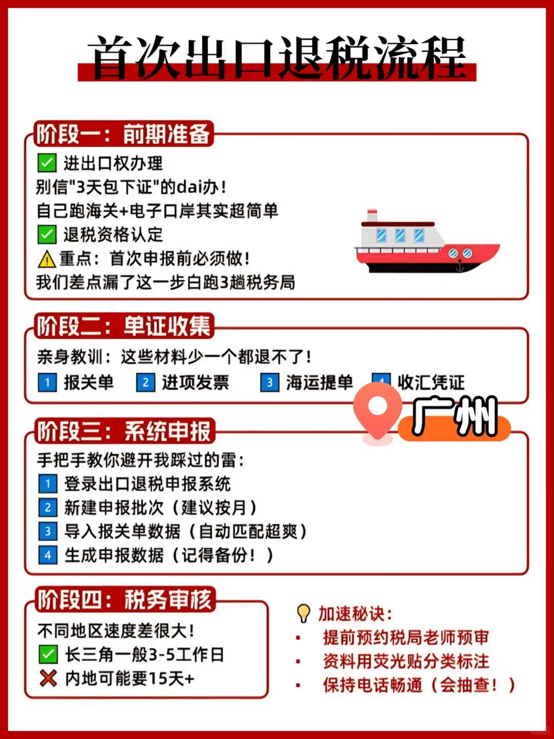 2025全新出口退税攻略 | 手把手教你