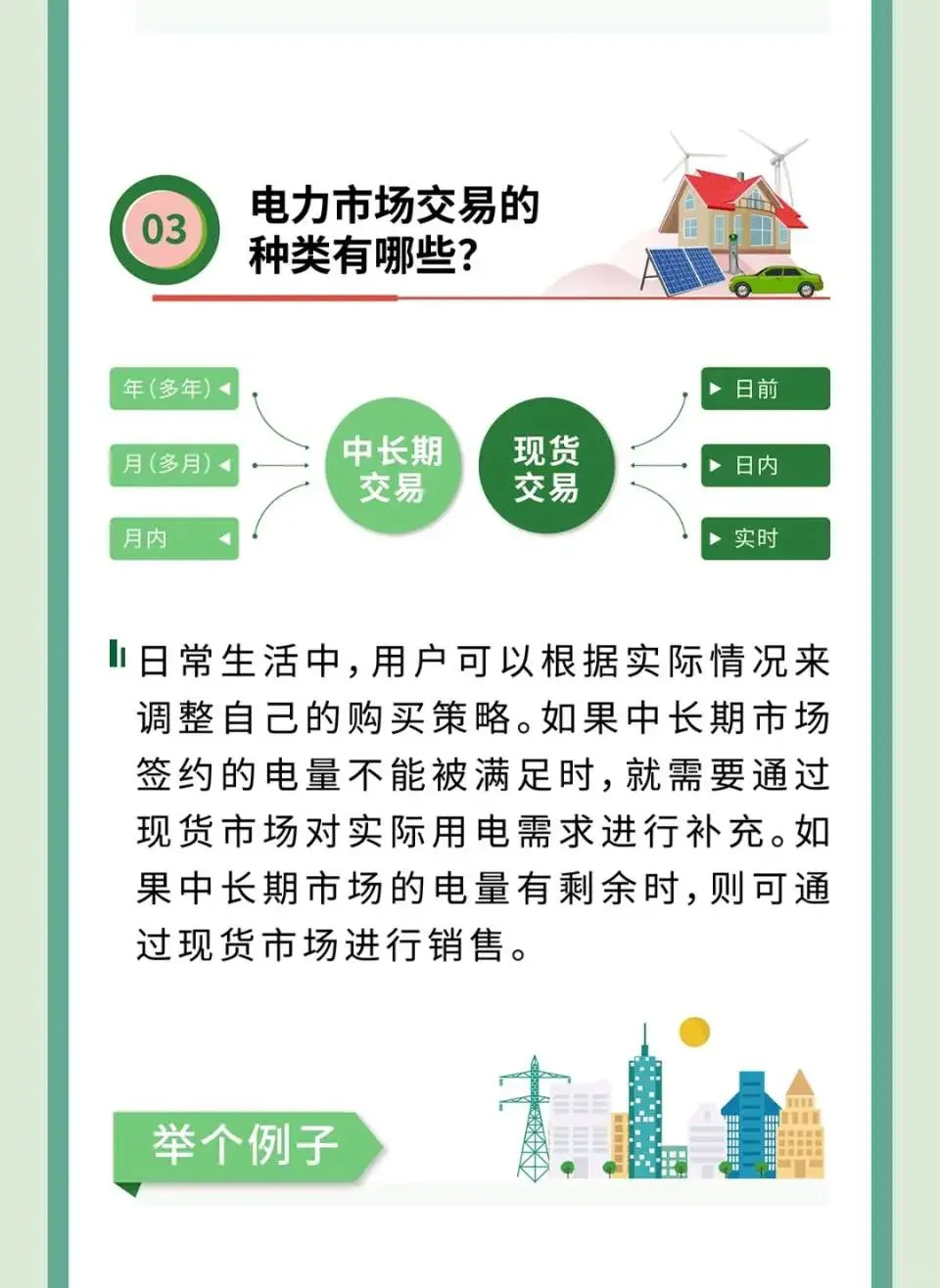 白话解读电力交易