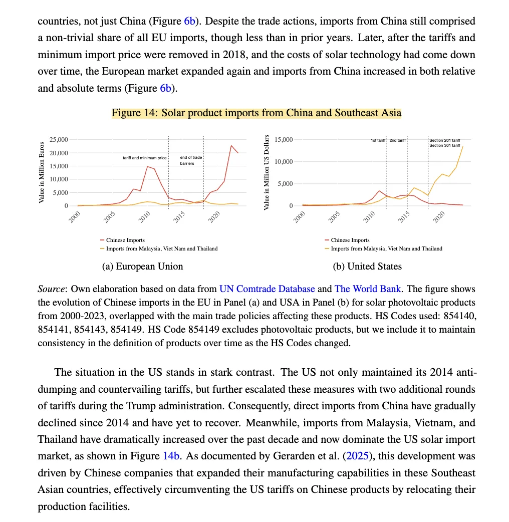 NBER|可再生能源的产业政策,前沿热点!