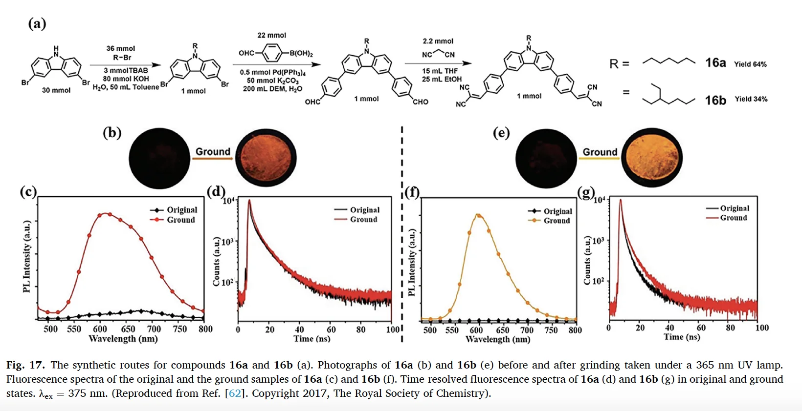 机械力点亮有机分子：力致发光增强与变色