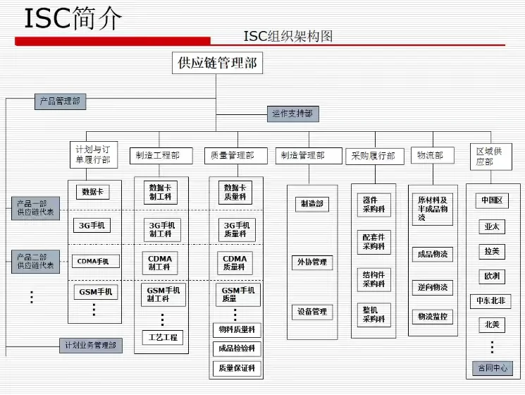 跟着华为学供应链管理,太绝了!