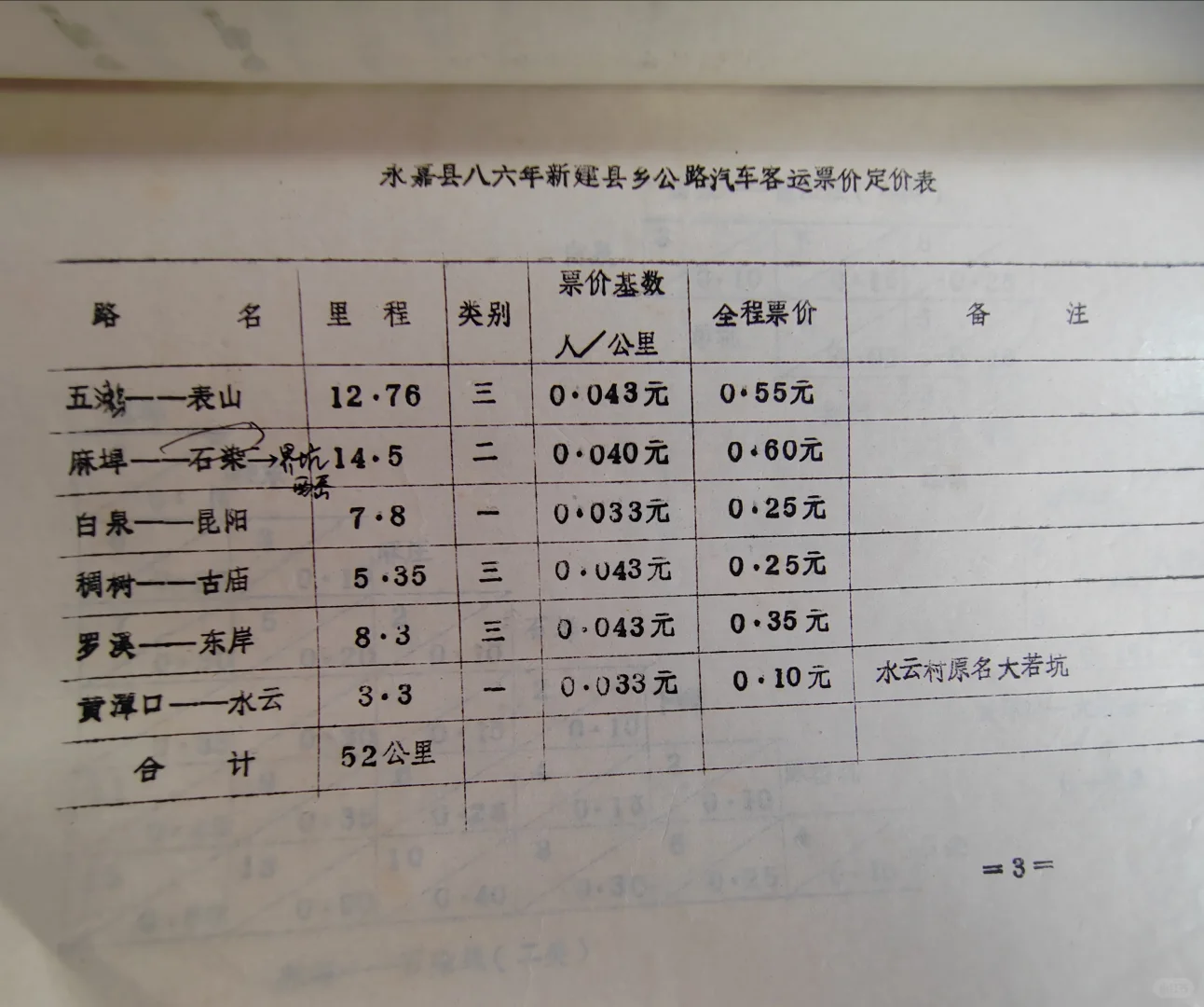 永嘉县八十年代乡公路客运运价表