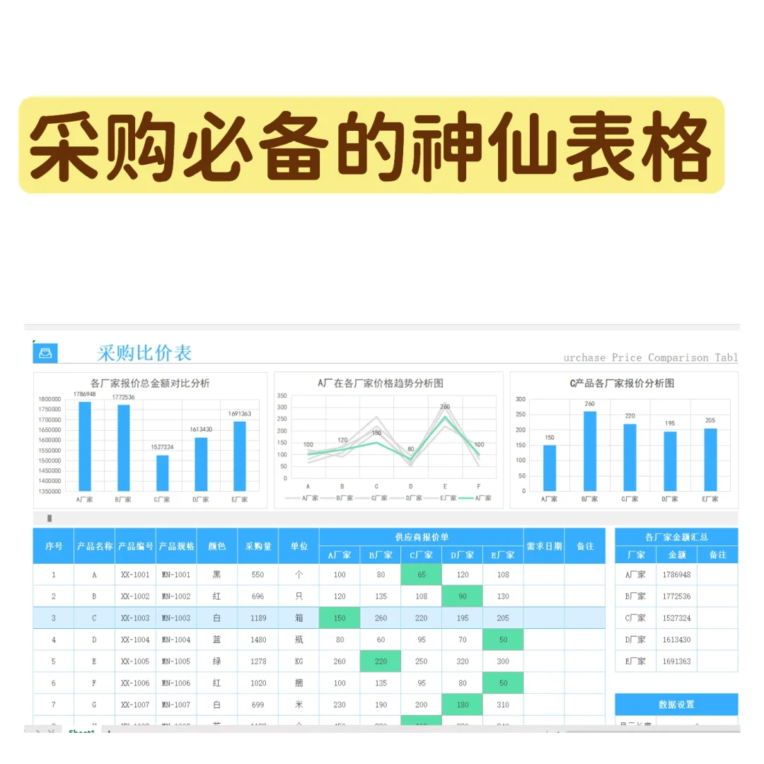 哇！采购必备的神仙表格！