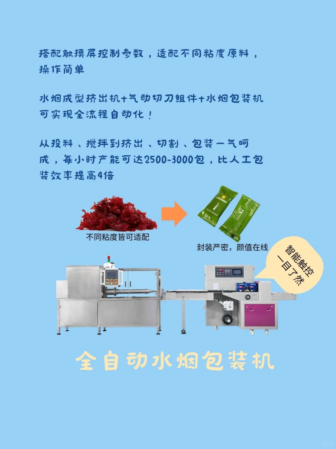 解决这3点，水烟工厂效率翻倍！?