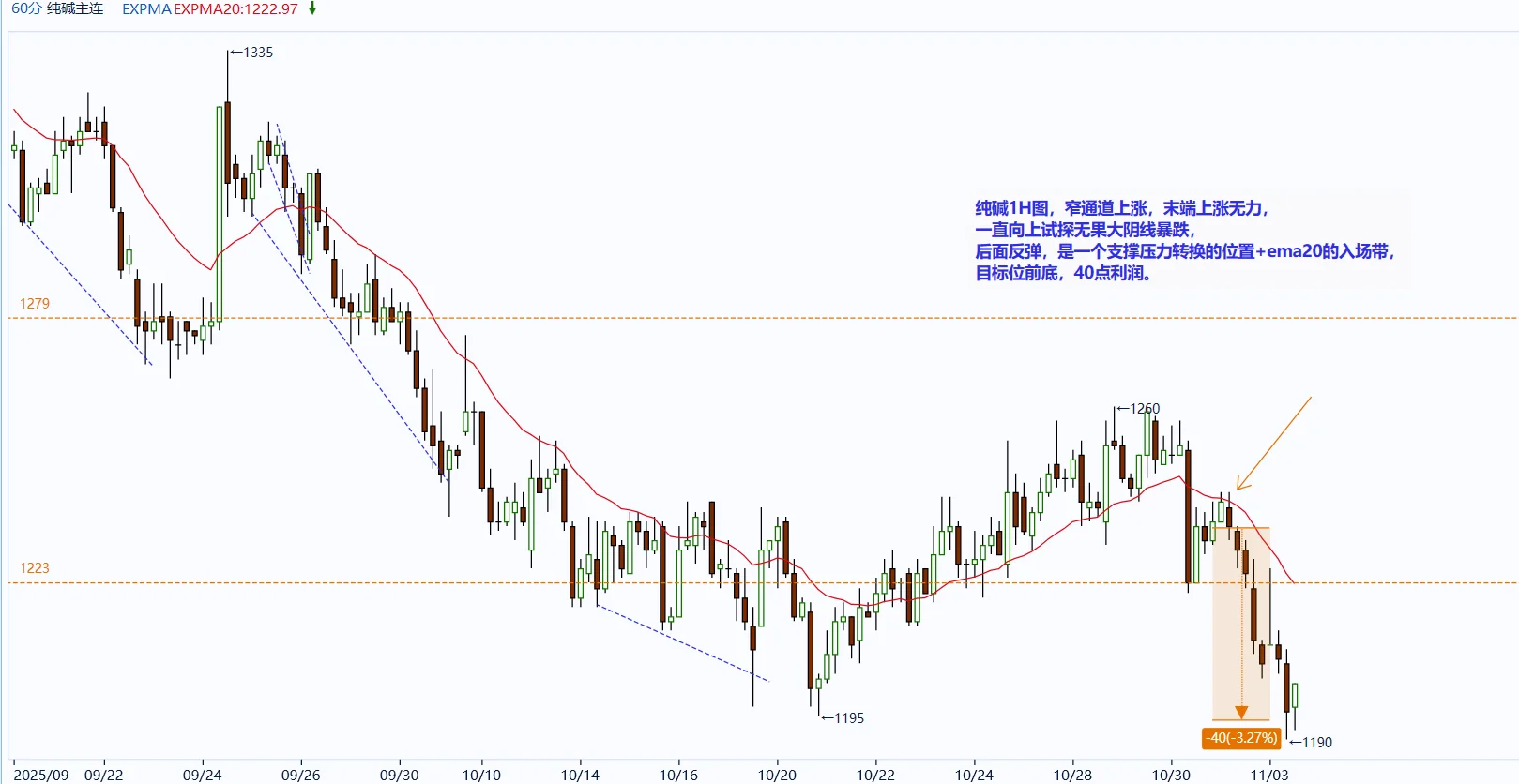 玻璃+纯碱+塑料+PVC做单机会复盘