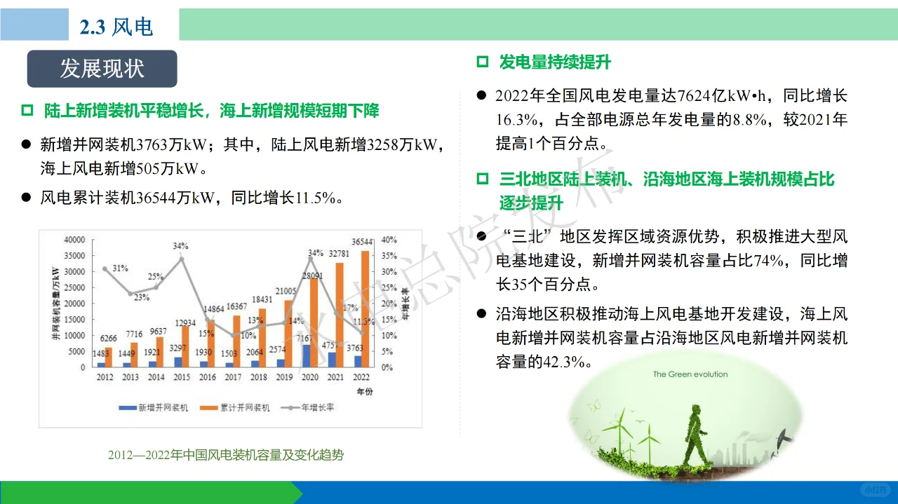 中国可再生能源发展报告2022