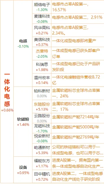 一体化电感概念
