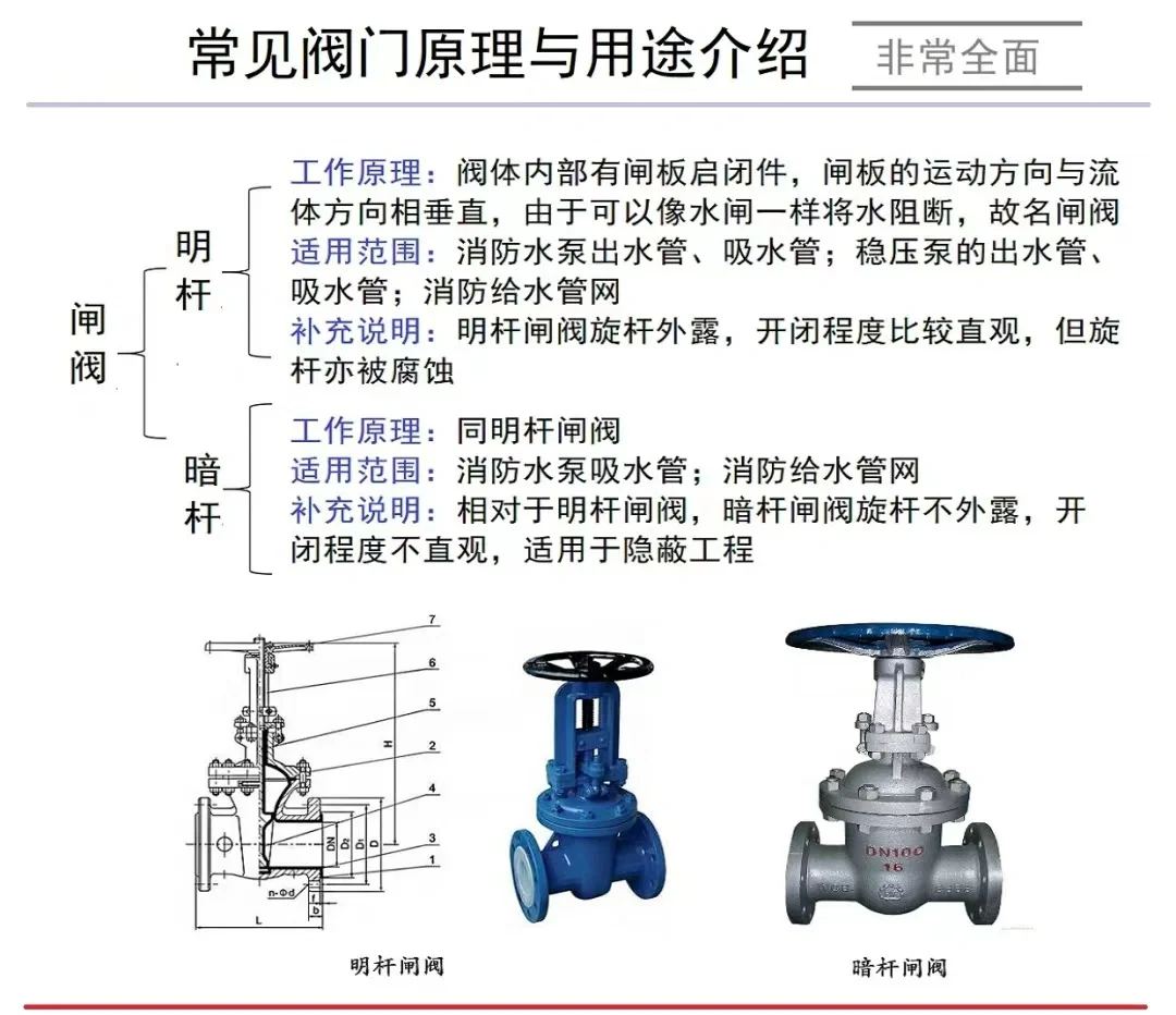我被闸阀虐的七零八落