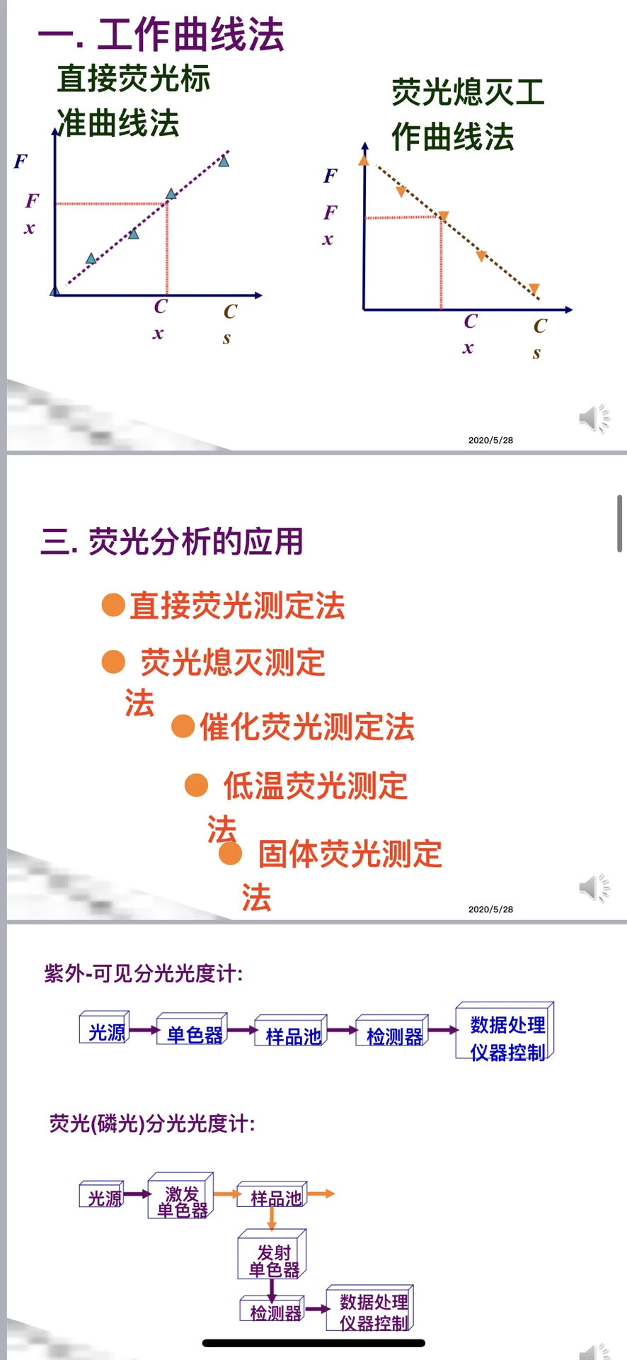 大型分析仪器3-荧光光谱仪