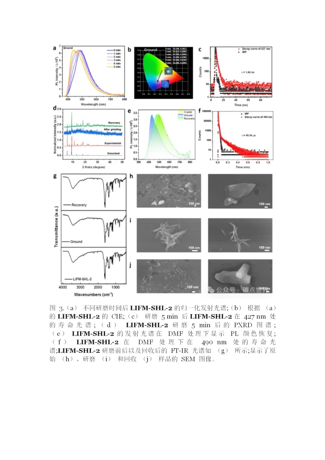 MOF的多色室温磷光到荧光的转变