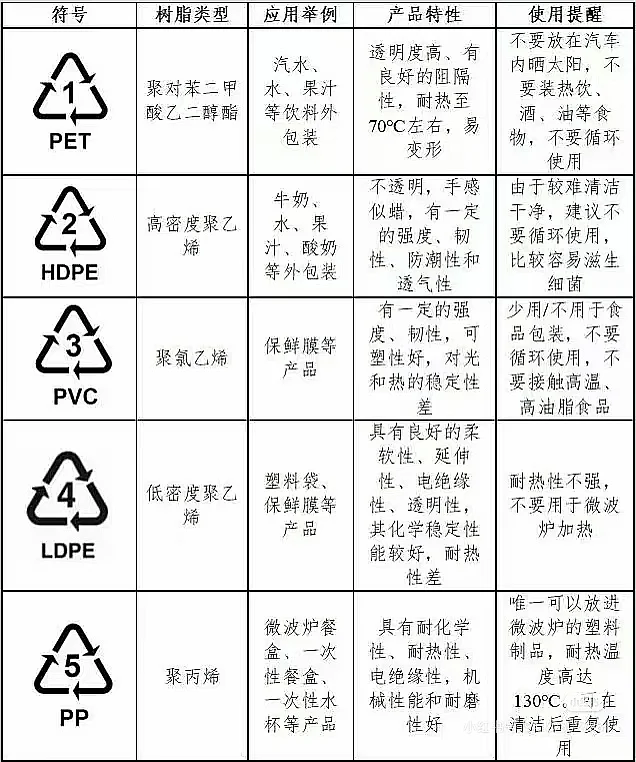 原来这种盒子是可以放进微波炉加热的