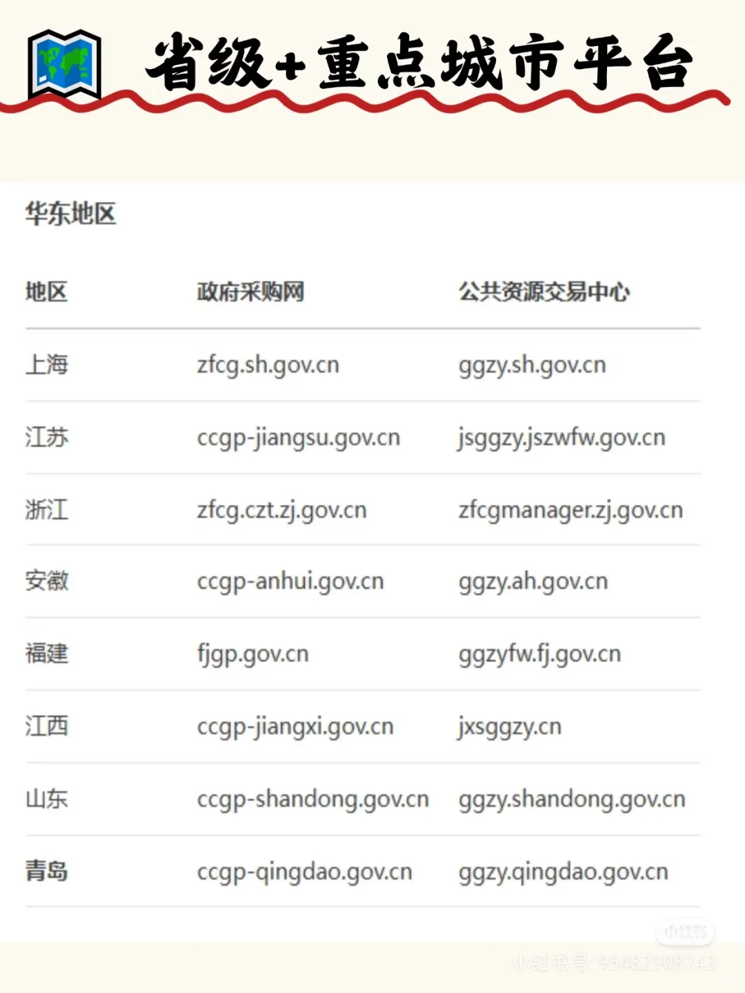 说烂了我也想告诉你们的招投标信息网站!