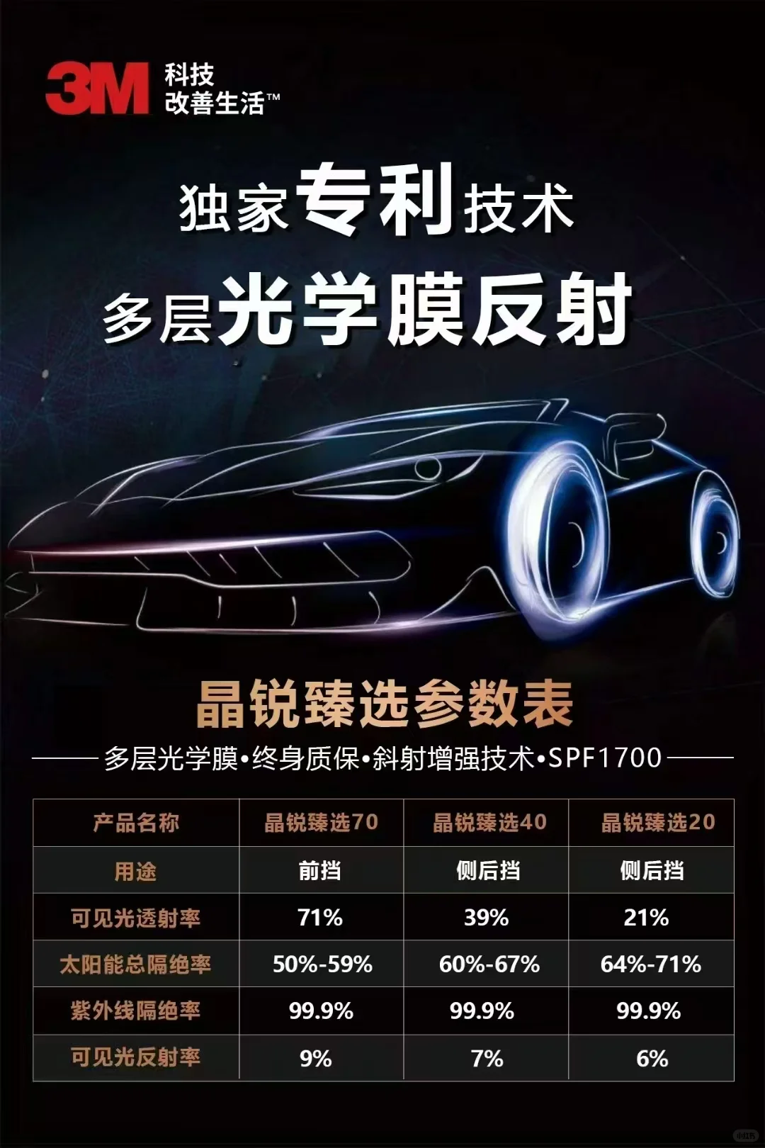 3M臻选系列隔热膜会一直变色吗？