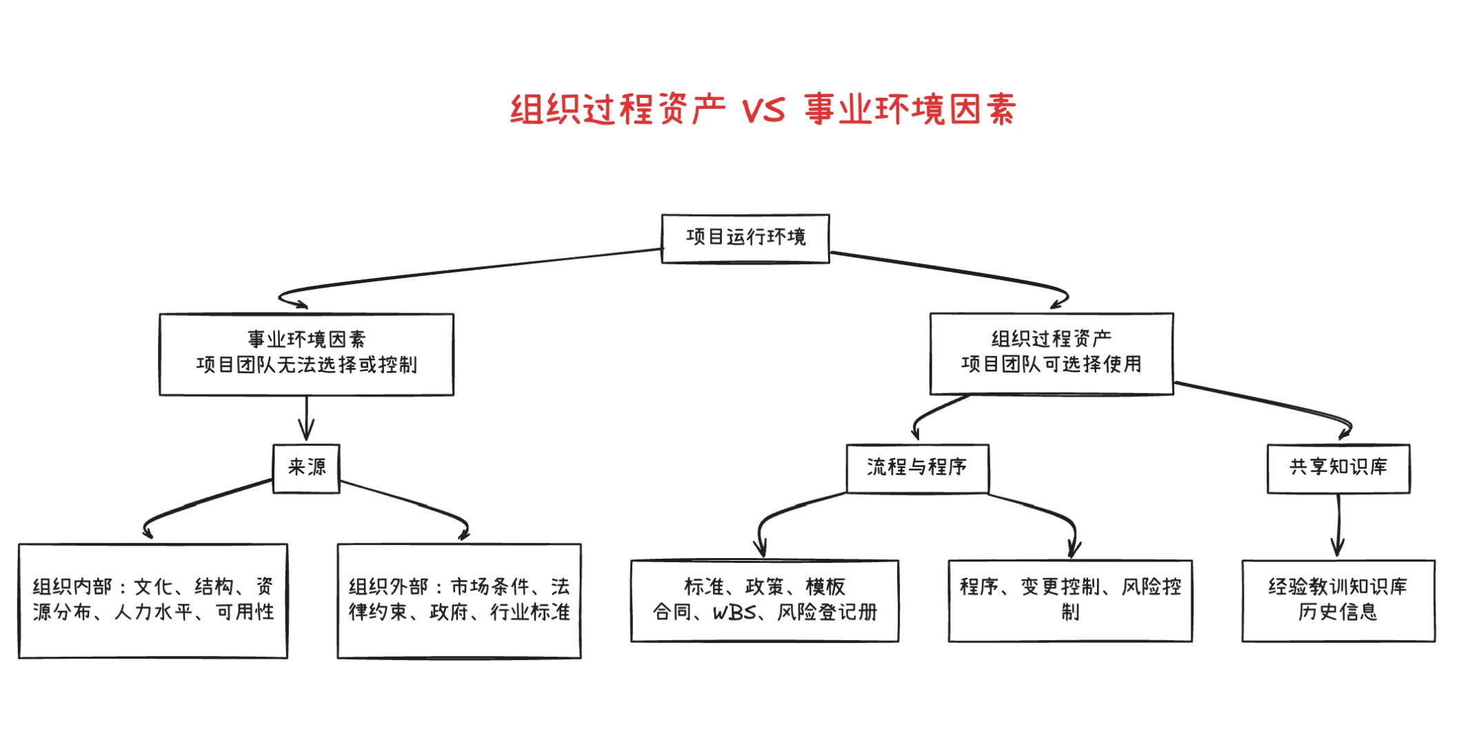 ? 软考易混概念辨析大合集 | 考前必