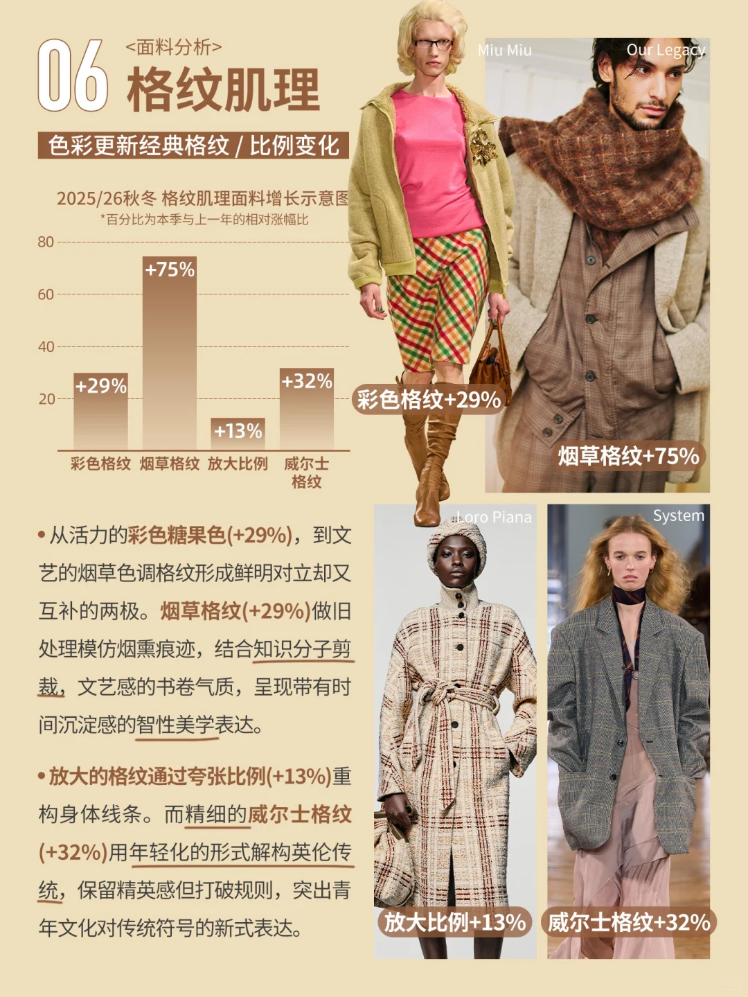 25/26秋冬十大上升趋势是什么？趋势排行榜