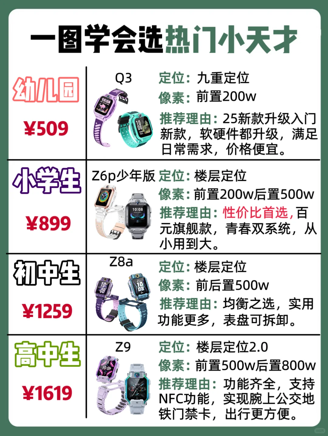 一图搞定小天才｜热门款闭眼入攻略来咯