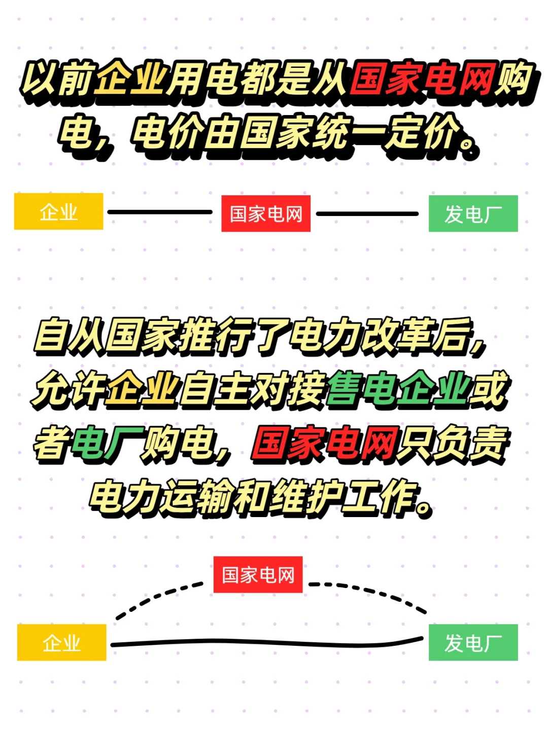 什么是售电，真的好赚钱吗？