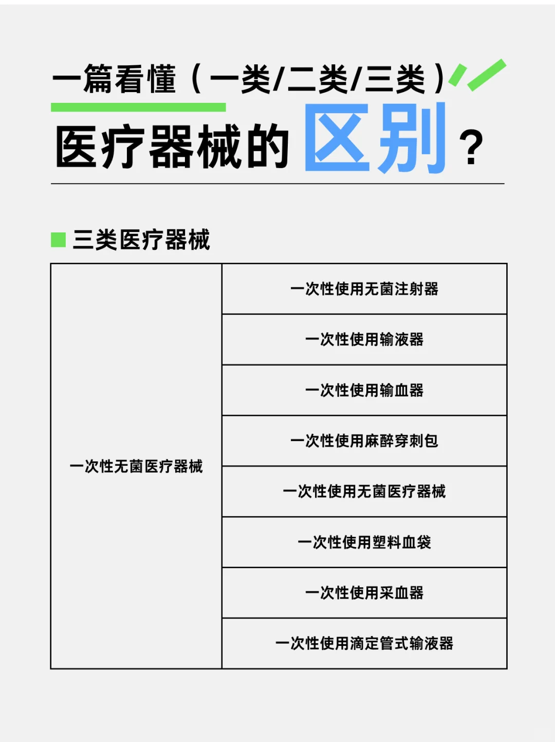 秒懂一类、二类、三类医疗器械