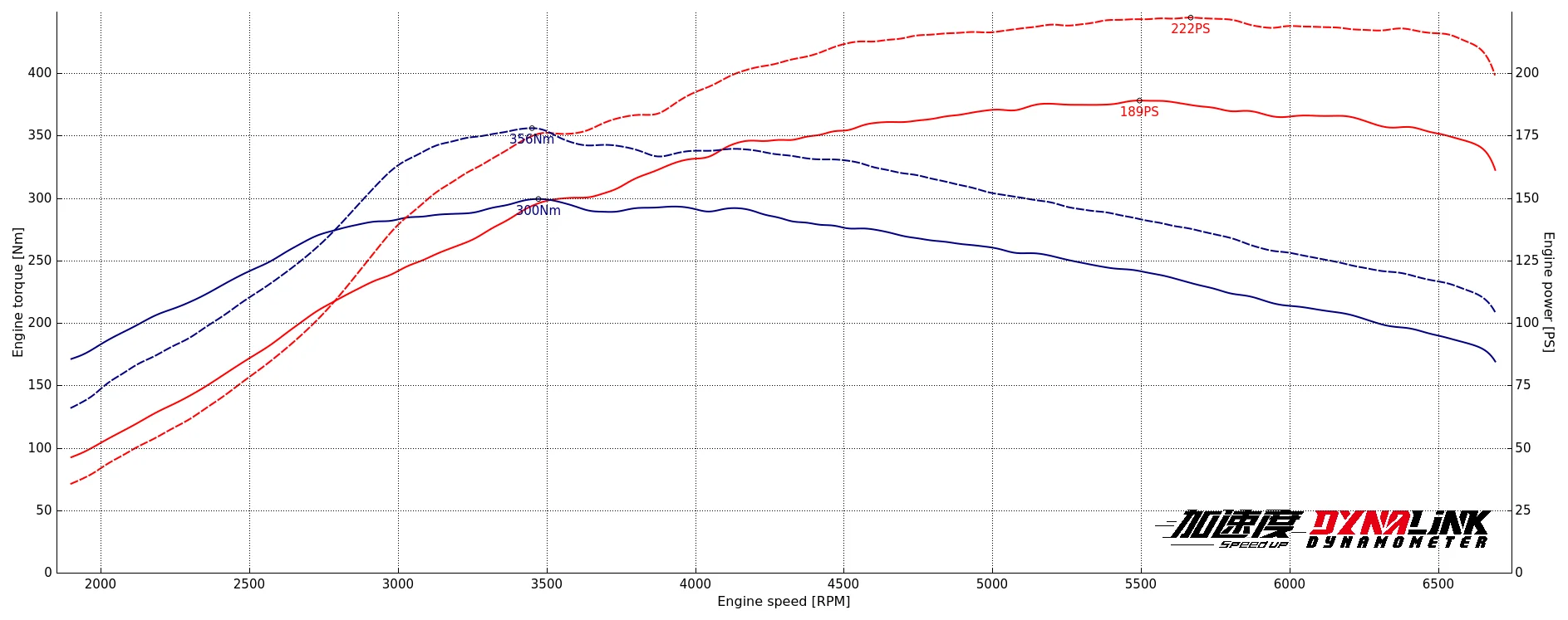 本田思域Type-R发动机动力特调程序