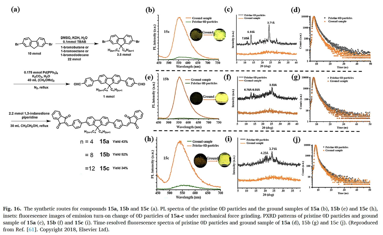 机械力点亮有机分子：力致发光增强与变色