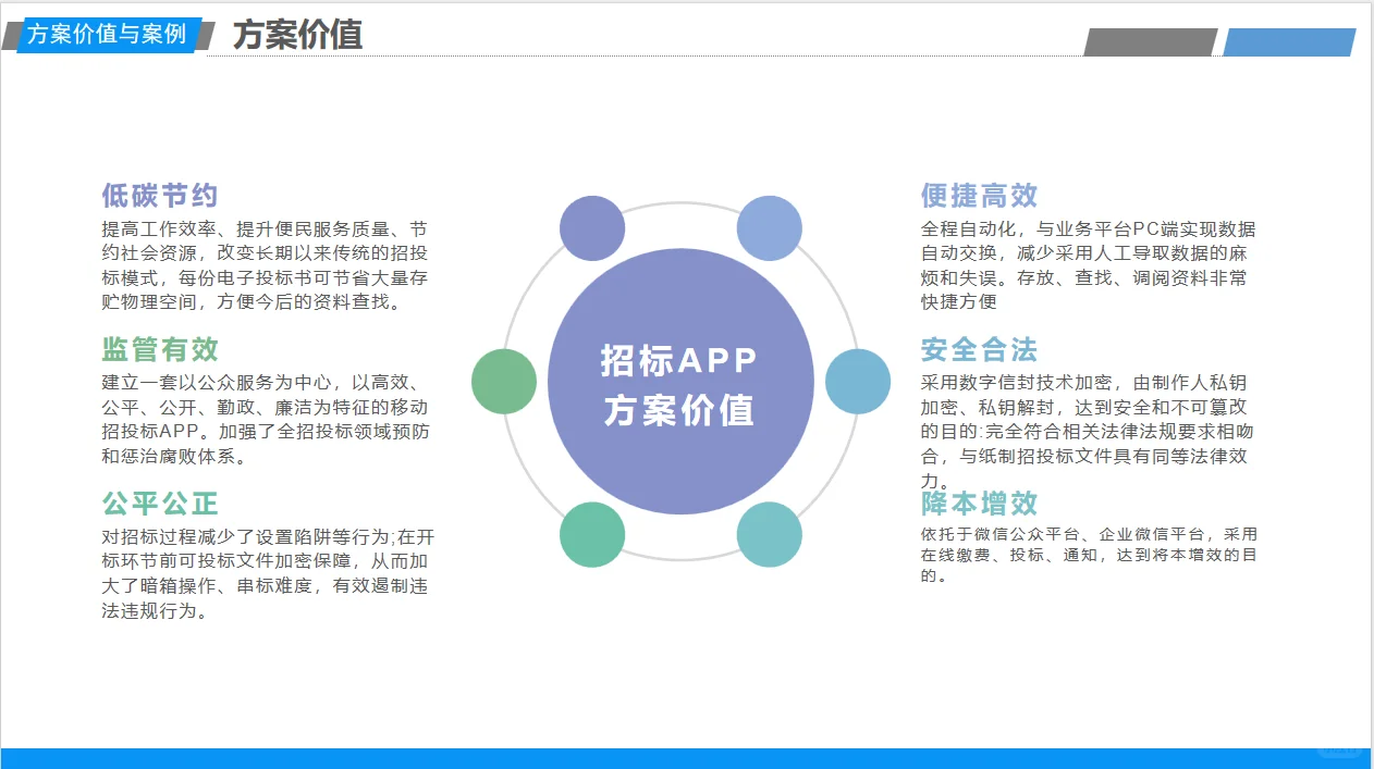 招投标采购系统的移动端有哪些好处?