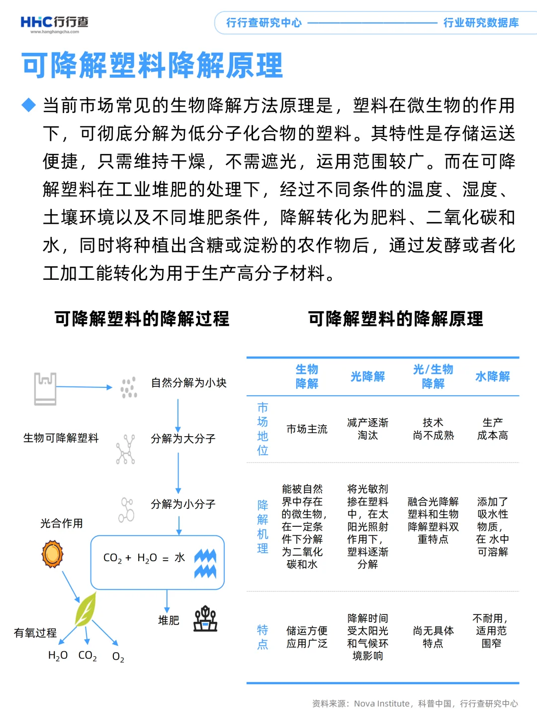每天学习一个行业：可降解塑料