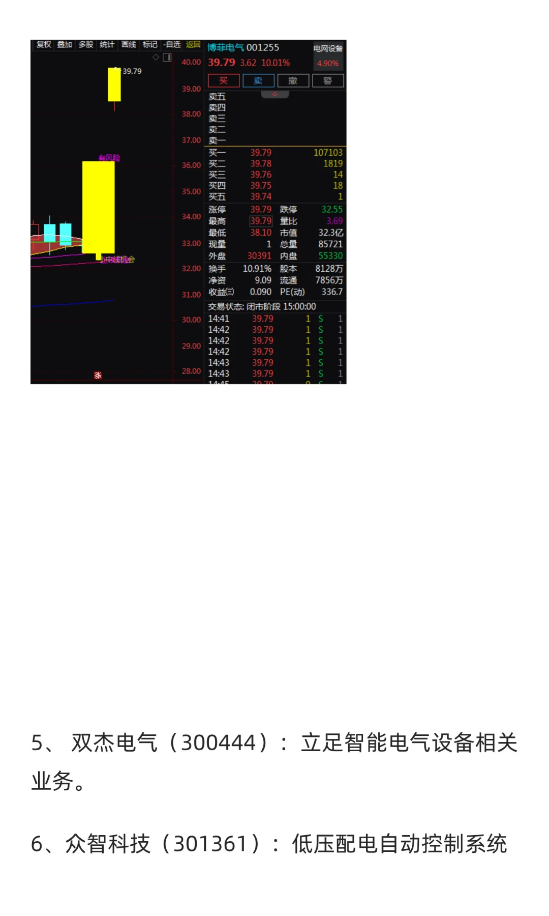 电网设备概念全线大涨